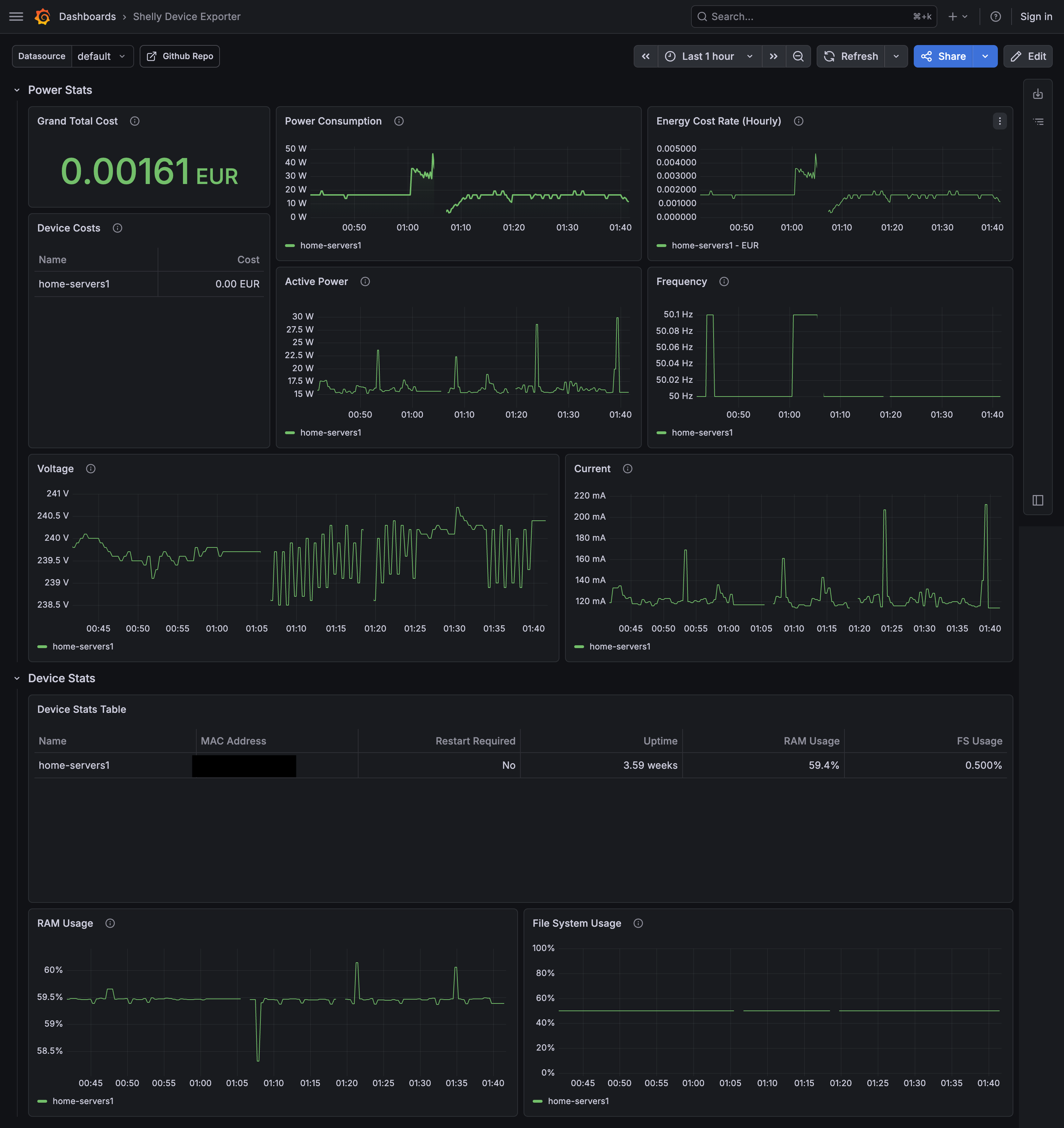 Shelly Device Exporter Dashboard