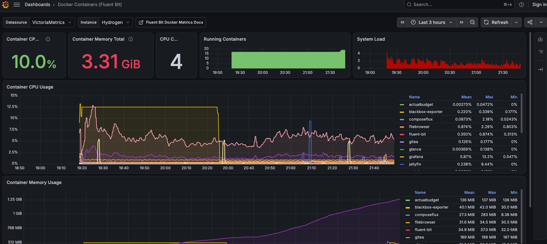 Grafana showing VictoriaMetrics data starting around 19:18 after the Raspberry Pi clock correction